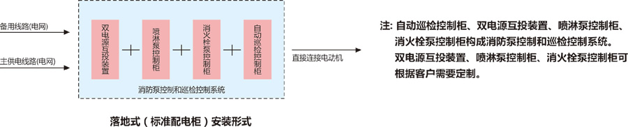 1566288933437784.png 消防泵巡檢成套柜安裝方式
